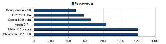 Peacekeeper