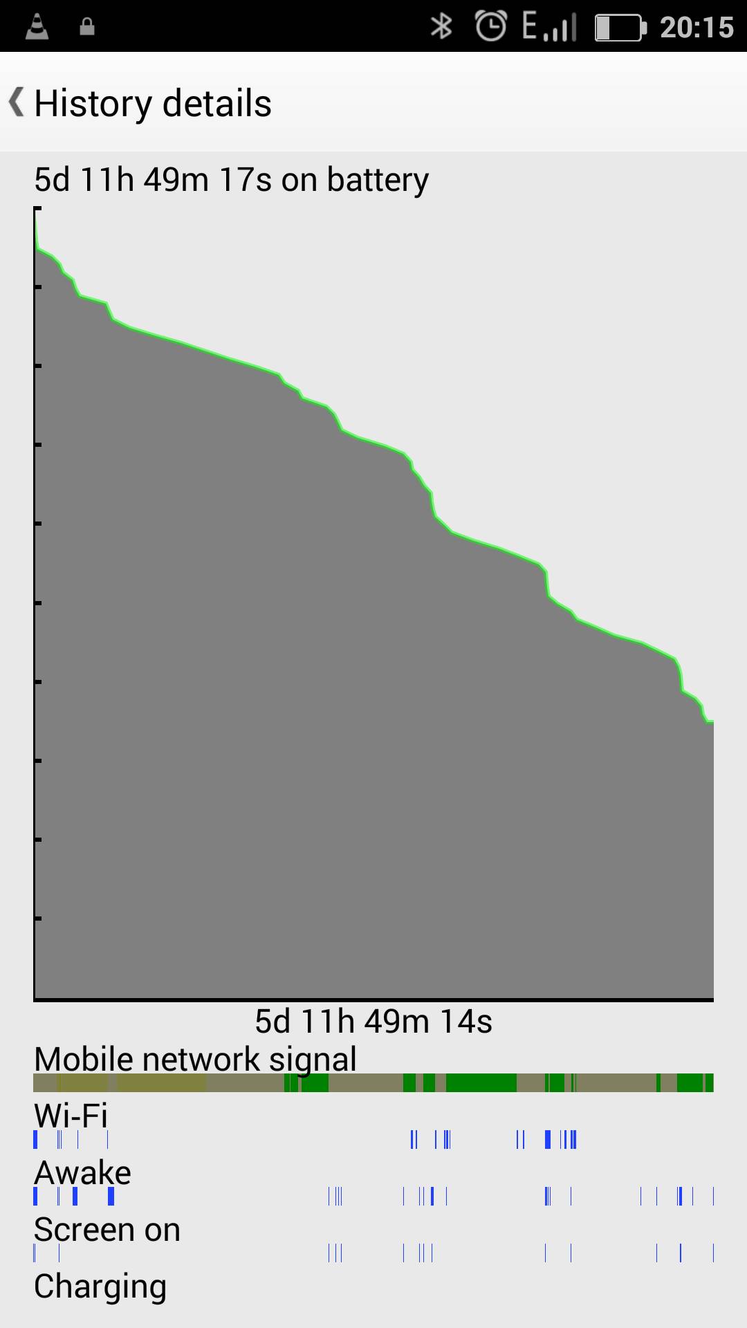 Jiayu S3 baterijos sąnaudos