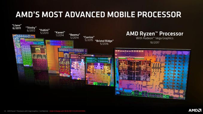 AMD Ryzen