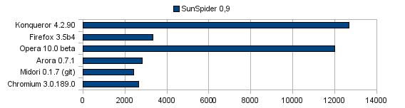 Sun Spider